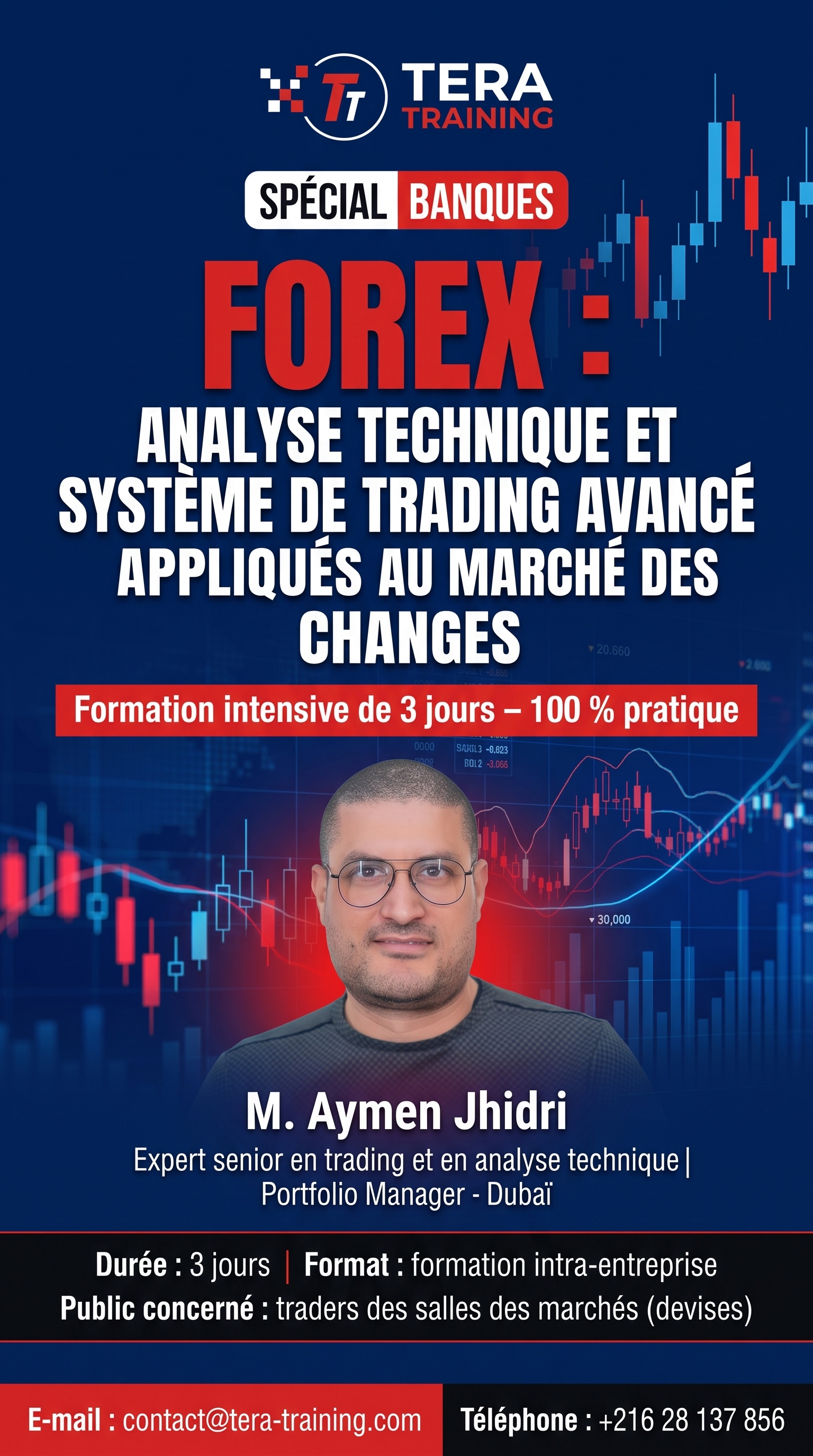 Analyse technique FOREX salle des marchés spécial banque