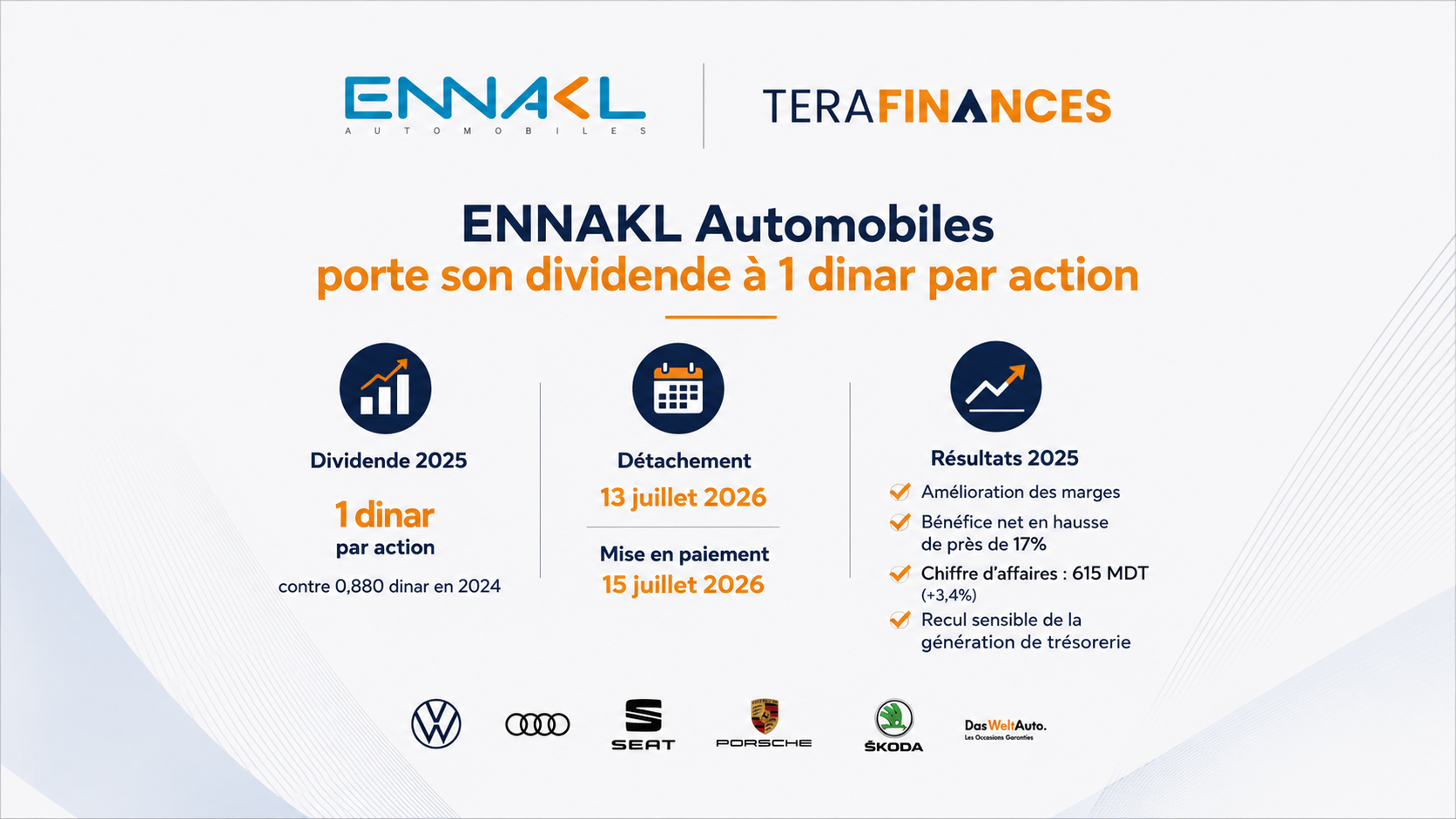 ENNAKL Automobiles porte son dividende à 1 dinar par action