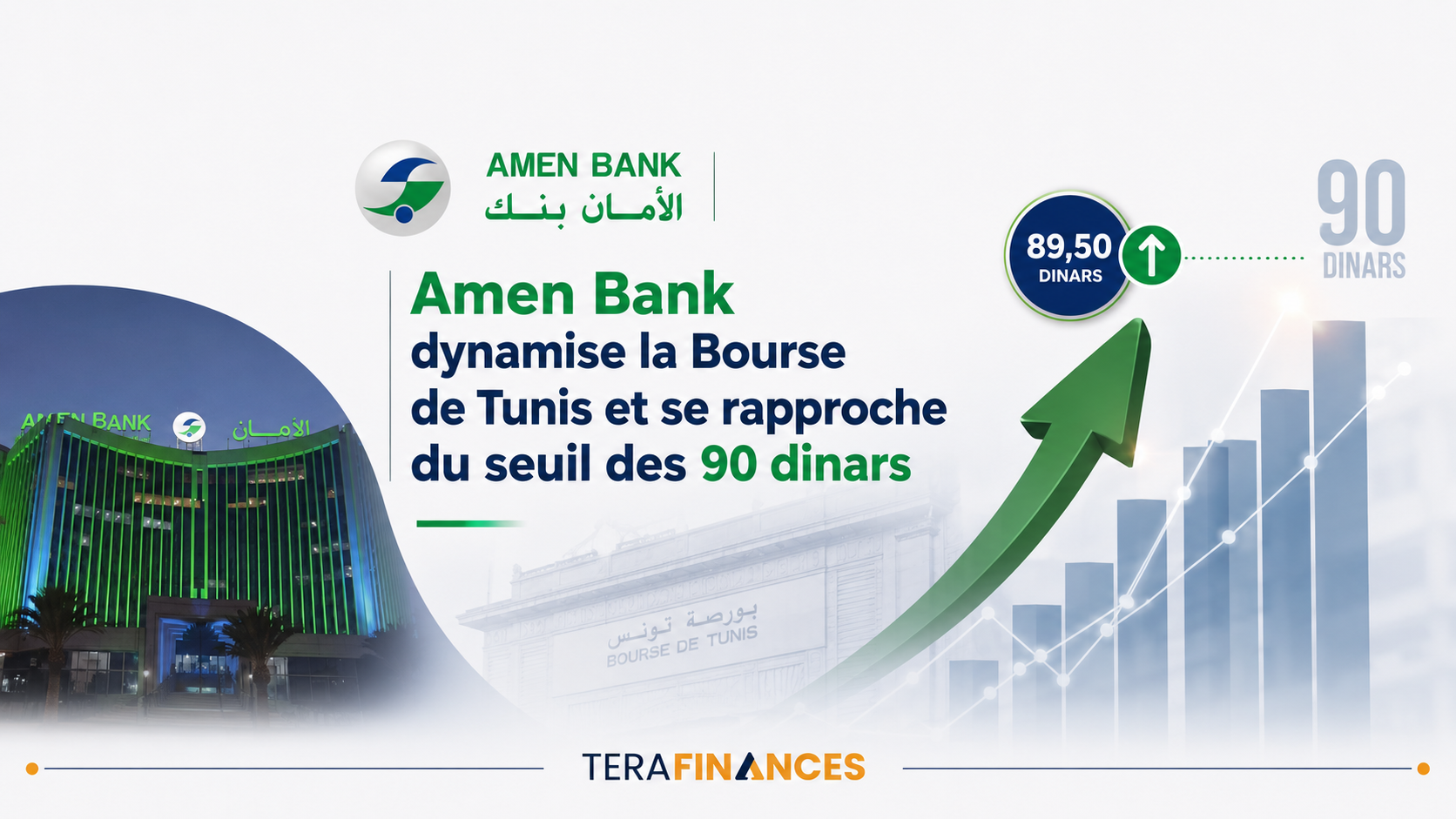 Amen Bank dynamise la Bourse de Tunis et se rapproche du seuil des 90 dinars