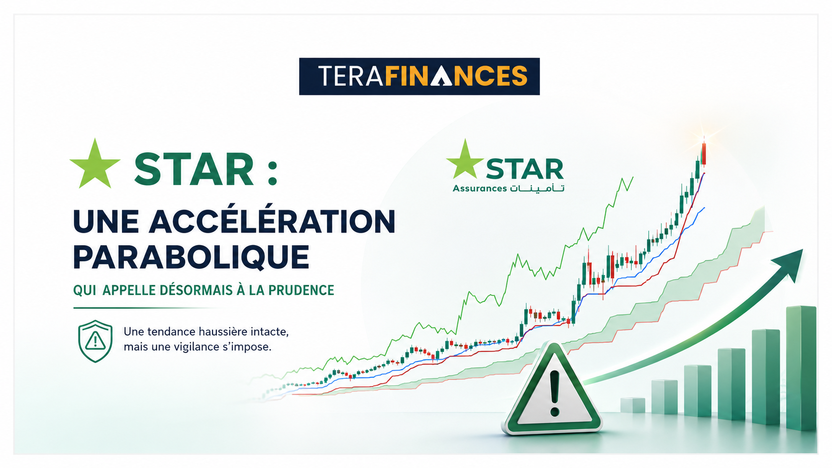 STAR-Analyse technique : Une accélération parabolique qui appelle désormais à la prudence