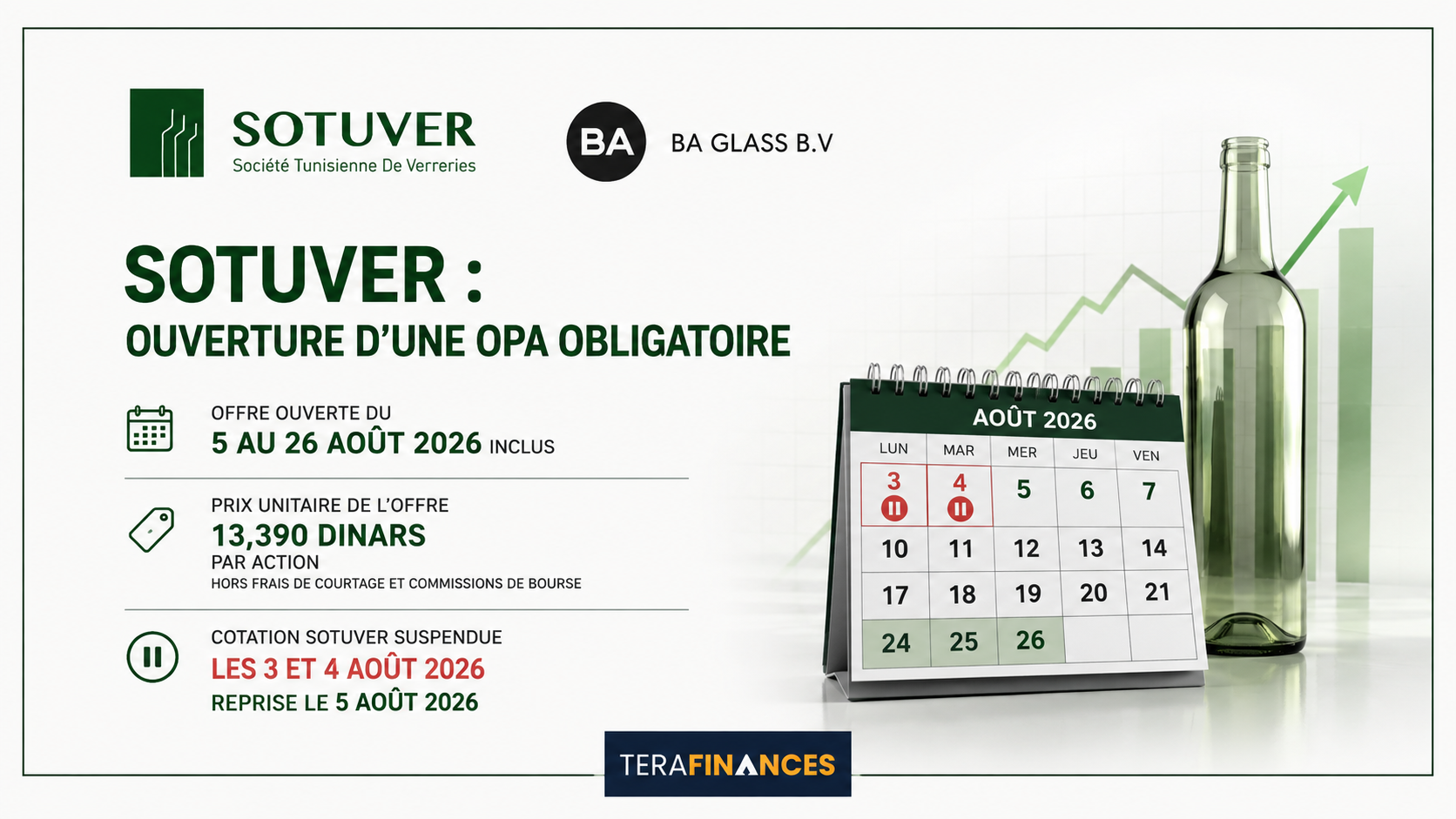 SOTUVER : ouverture d'une OPA obligatoire du 5 au 26 août 2026 au prix unitaire de 13,390 dinars