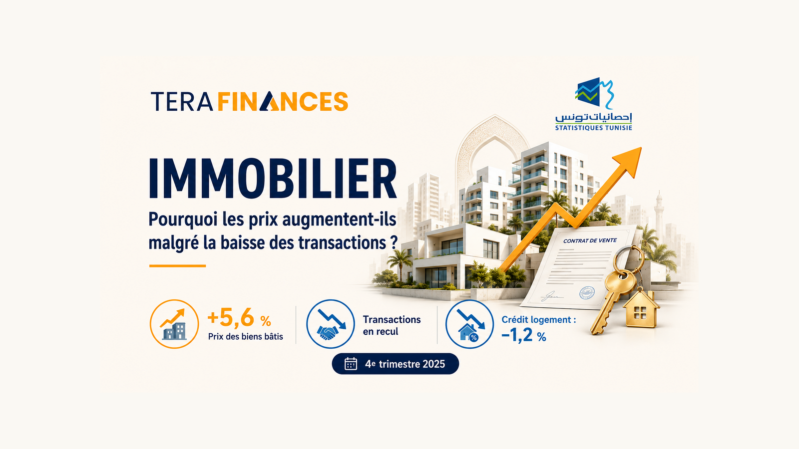 Immobilier : pourquoi les prix augmentent-ils malgré la baisse des transactions ?