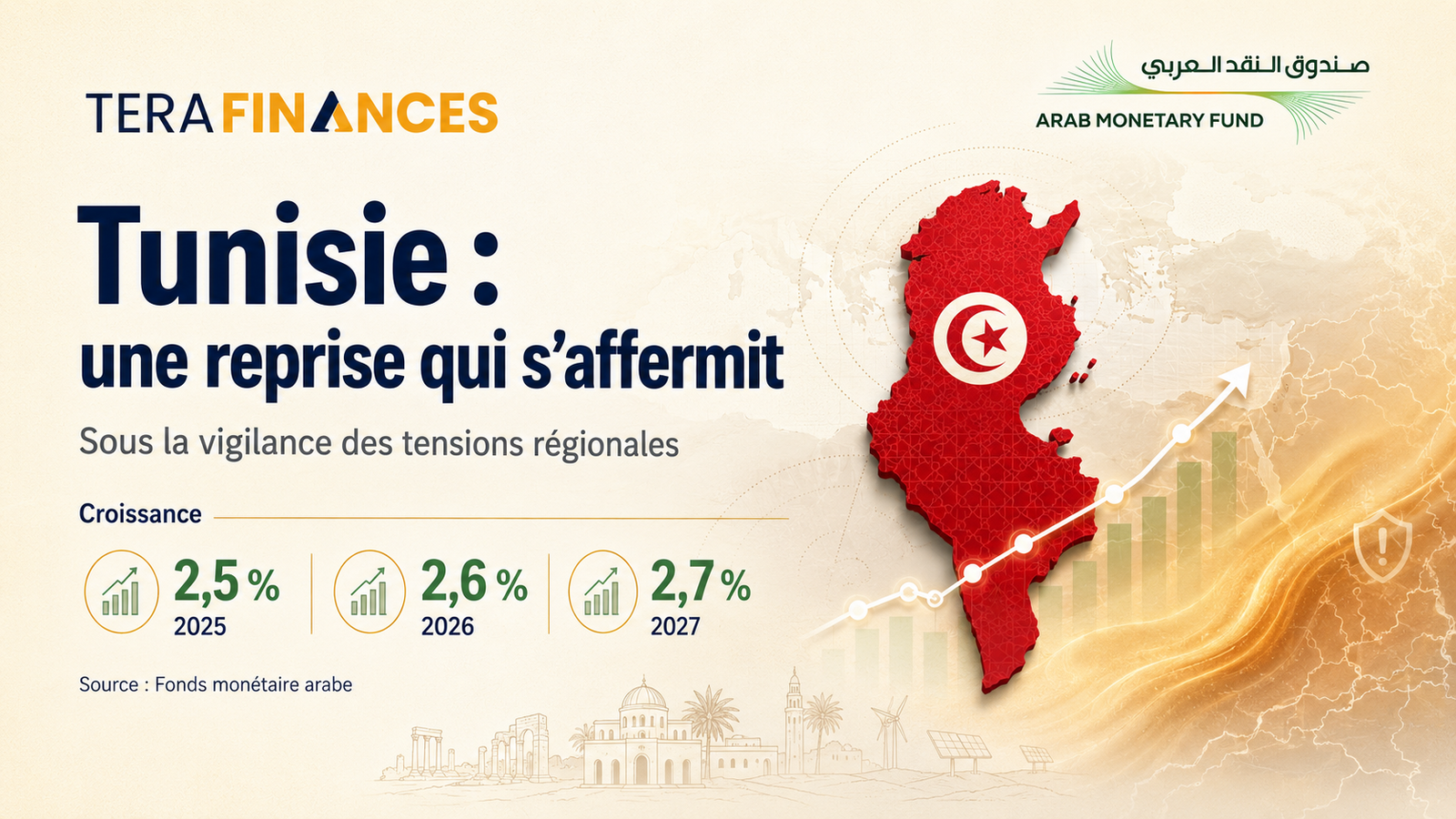 FMA-Tunisie : une reprise qui s'affermit, sous la vigilance des tensions régionales