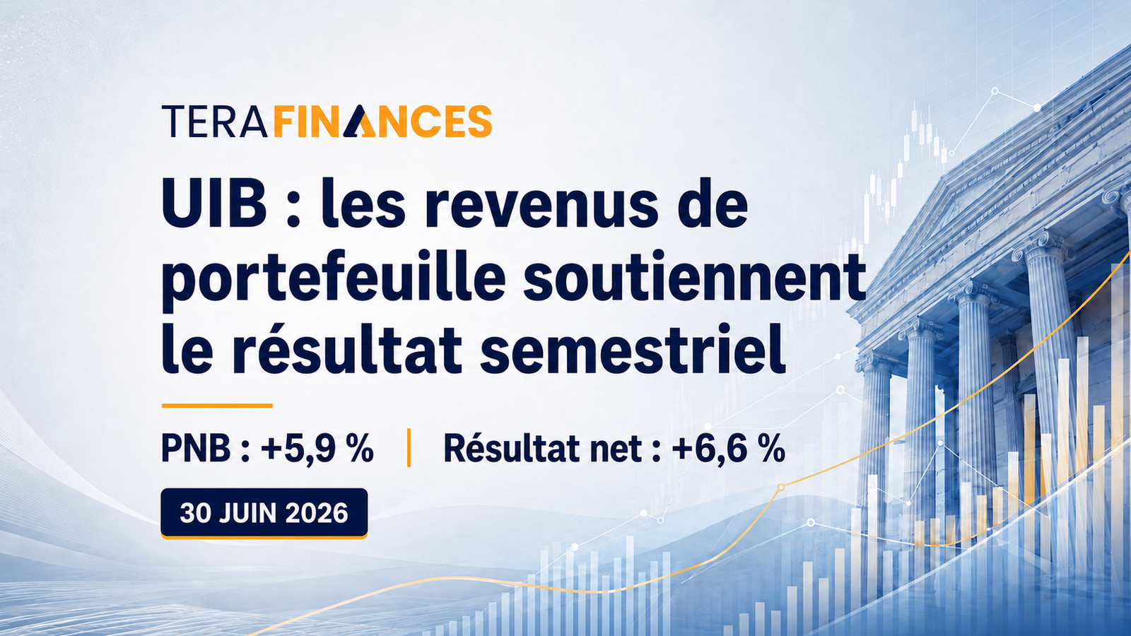UIB : les revenus de portefeuille et la détente du coût des ressources portent le résultat semestriel