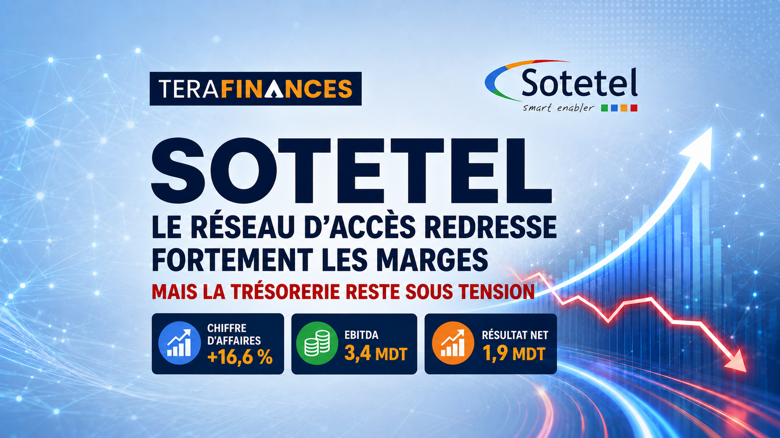 SOTETEL : le réseau d’accès redresse fortement les marges, mais la trésorerie reste sous tension