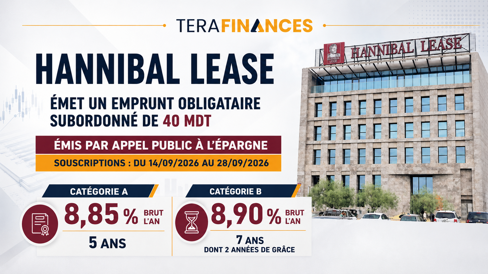 Hannibal Lease émet par appel public à l’épargne un emprunt obligataire subordonné de 40 MDT