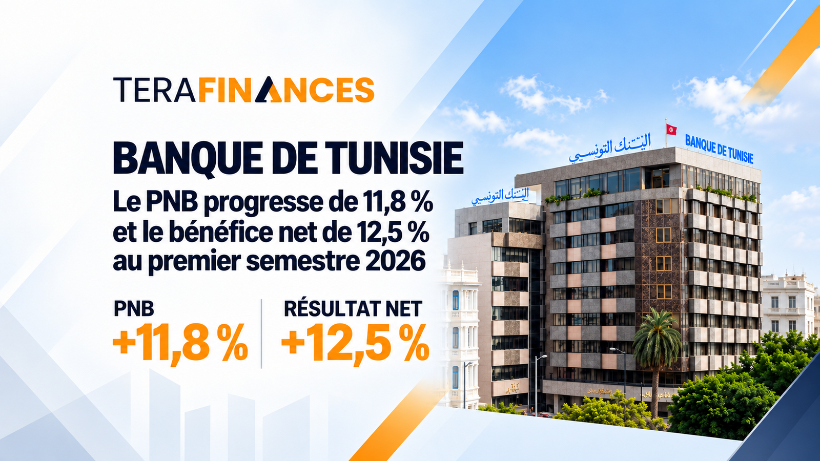 Banque de Tunisie : le PNB progresse de 11,8 % et le bénéfice net de 12,5 % au premier semestre 2026