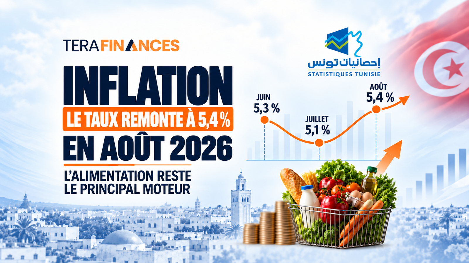 Inflation : le taux remonte à 5,4 % en août 2026
