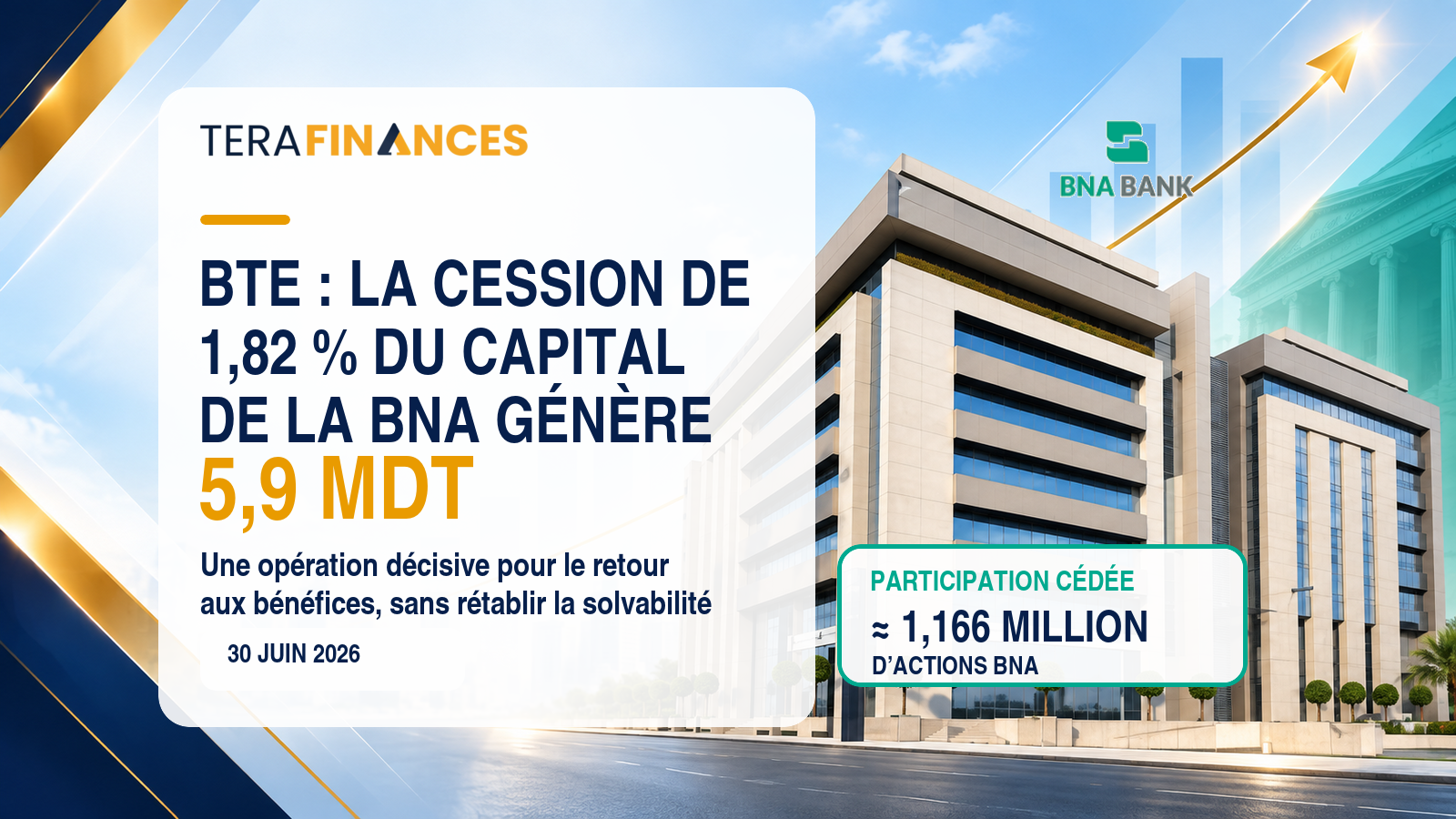 BTE : la cession de près de 1,82 % du capital de la BNA génère 5,9 MDT