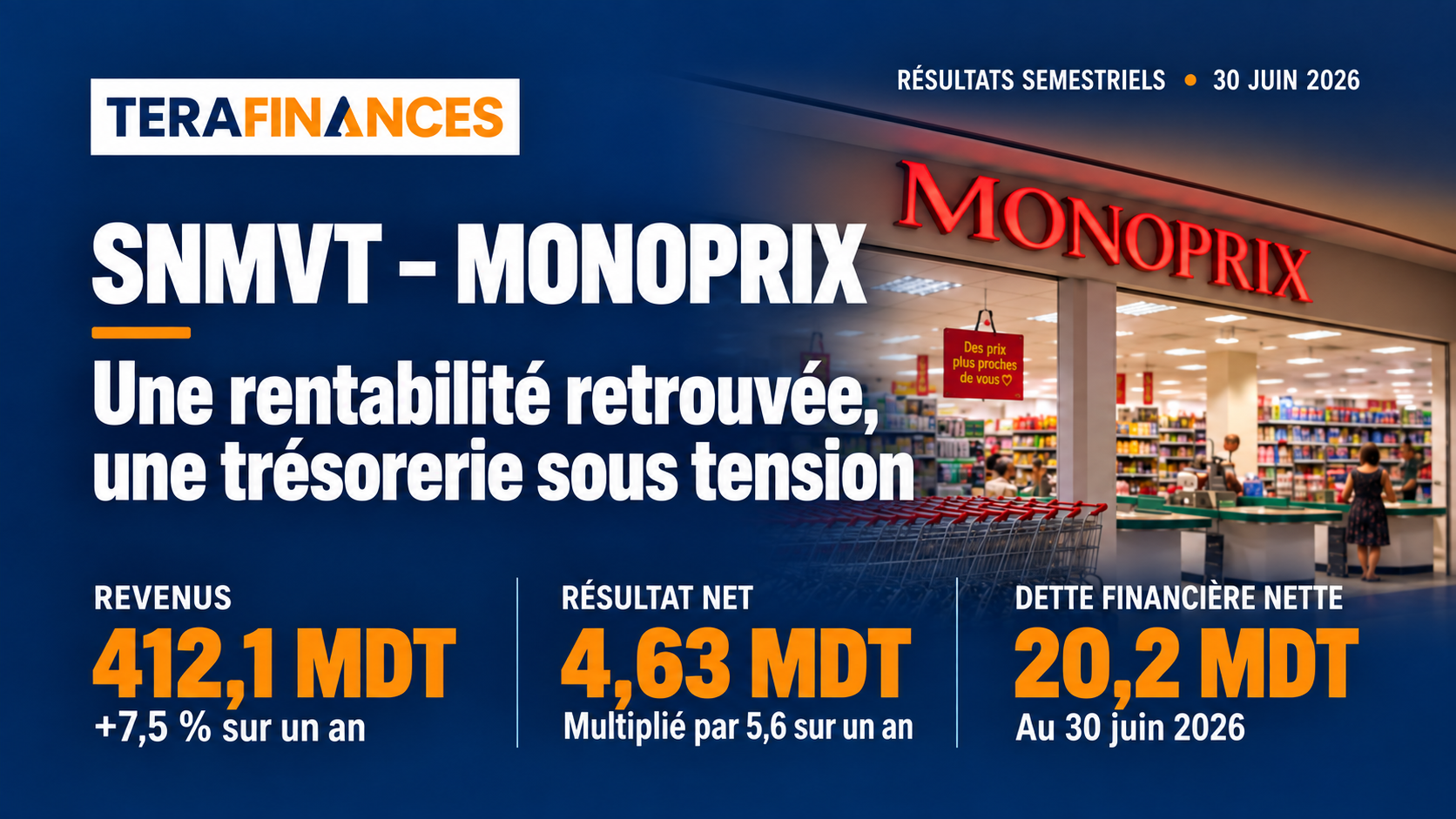 SNMVT – Monoprix : une rentabilité retrouvée, une trésorerie sous tension