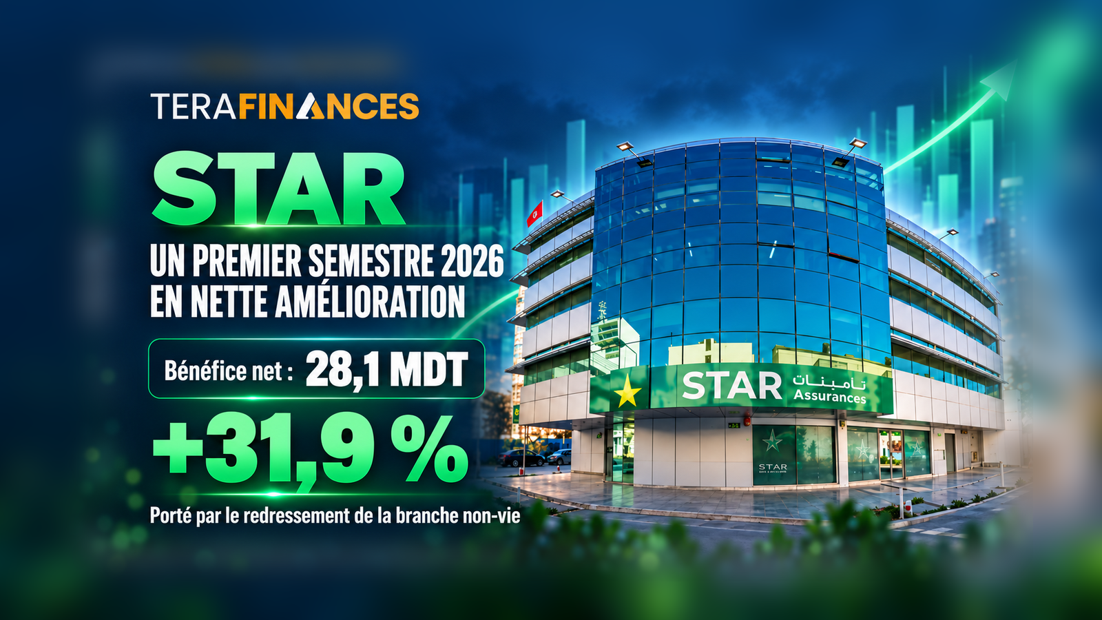 STAR : un premier semestre 2026 en nette amélioration, porté par le redressement de la branche non-vie