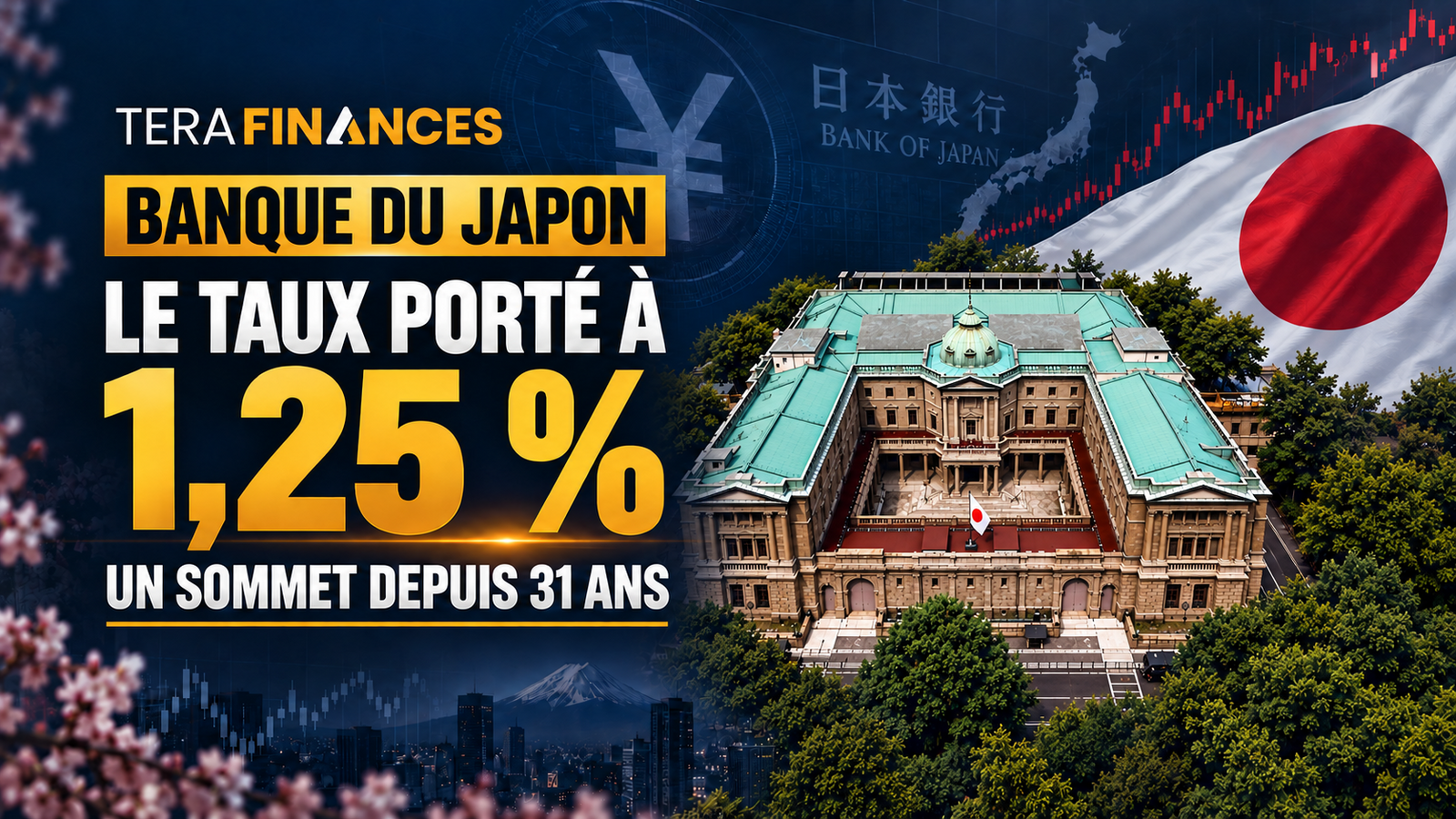 La Banque du Japon porte son taux à 1,25 %, un sommet depuis 31 ans