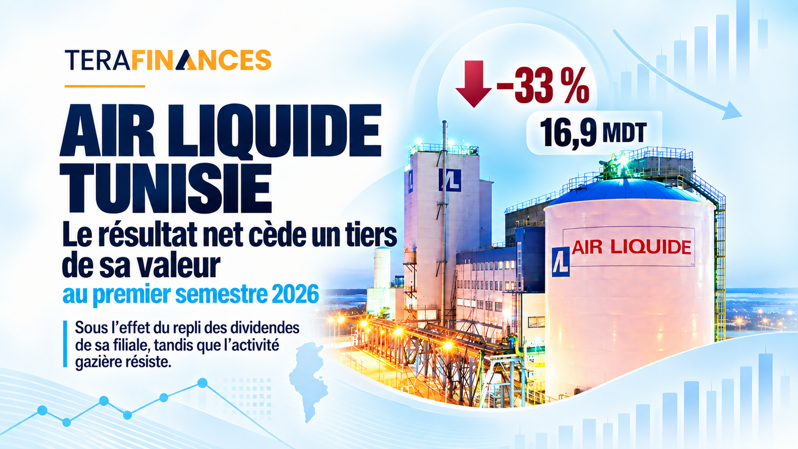Air Liquide Tunisie : le résultat net cède un tiers de sa valeur au premier semestre 2026