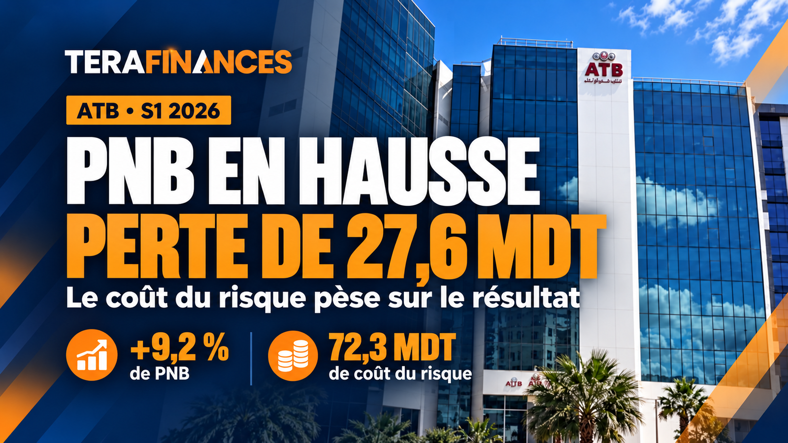 ATB : le produit net bancaire progresse, mais le coût du risque entraîne une perte de 27,6 MDT