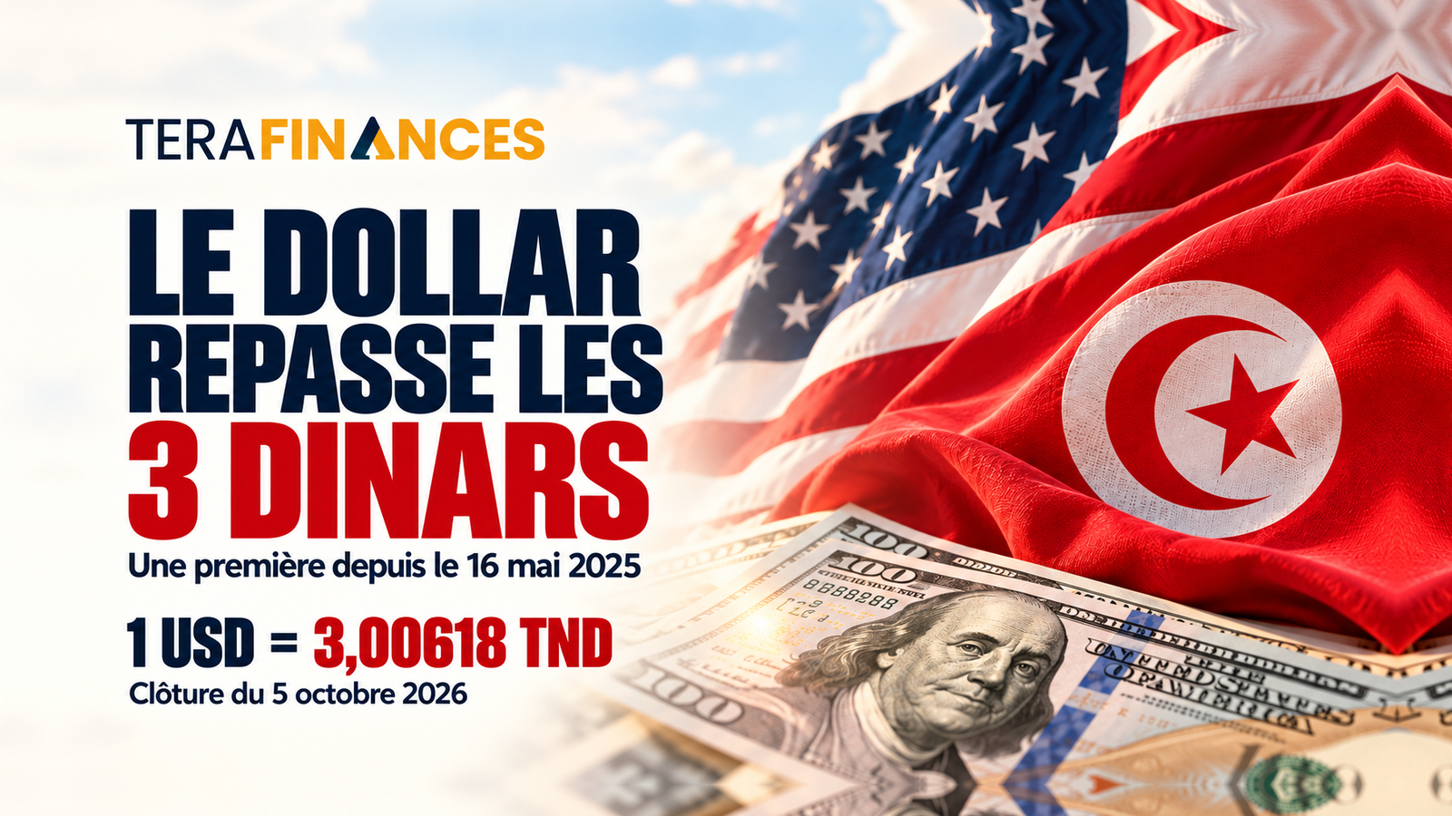 Le dollar repasse la barre des 3 dinars, une première depuis le 16 mai 2025
