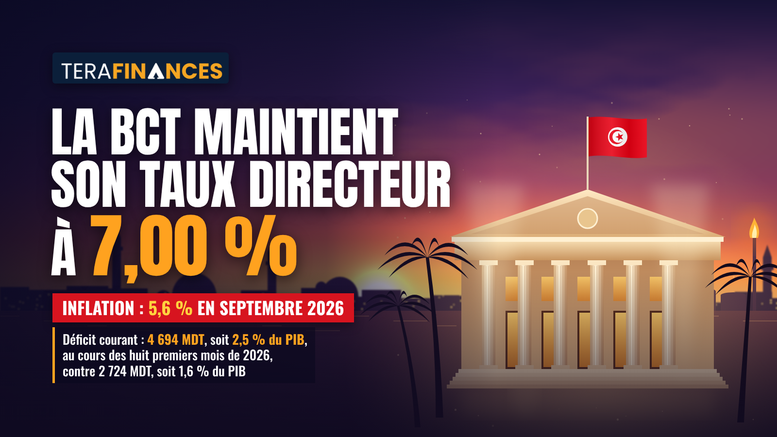Le Conseil d'administration de la BCT réunit le 7 octobre 2026 maintient le taux directeur à 7,0%