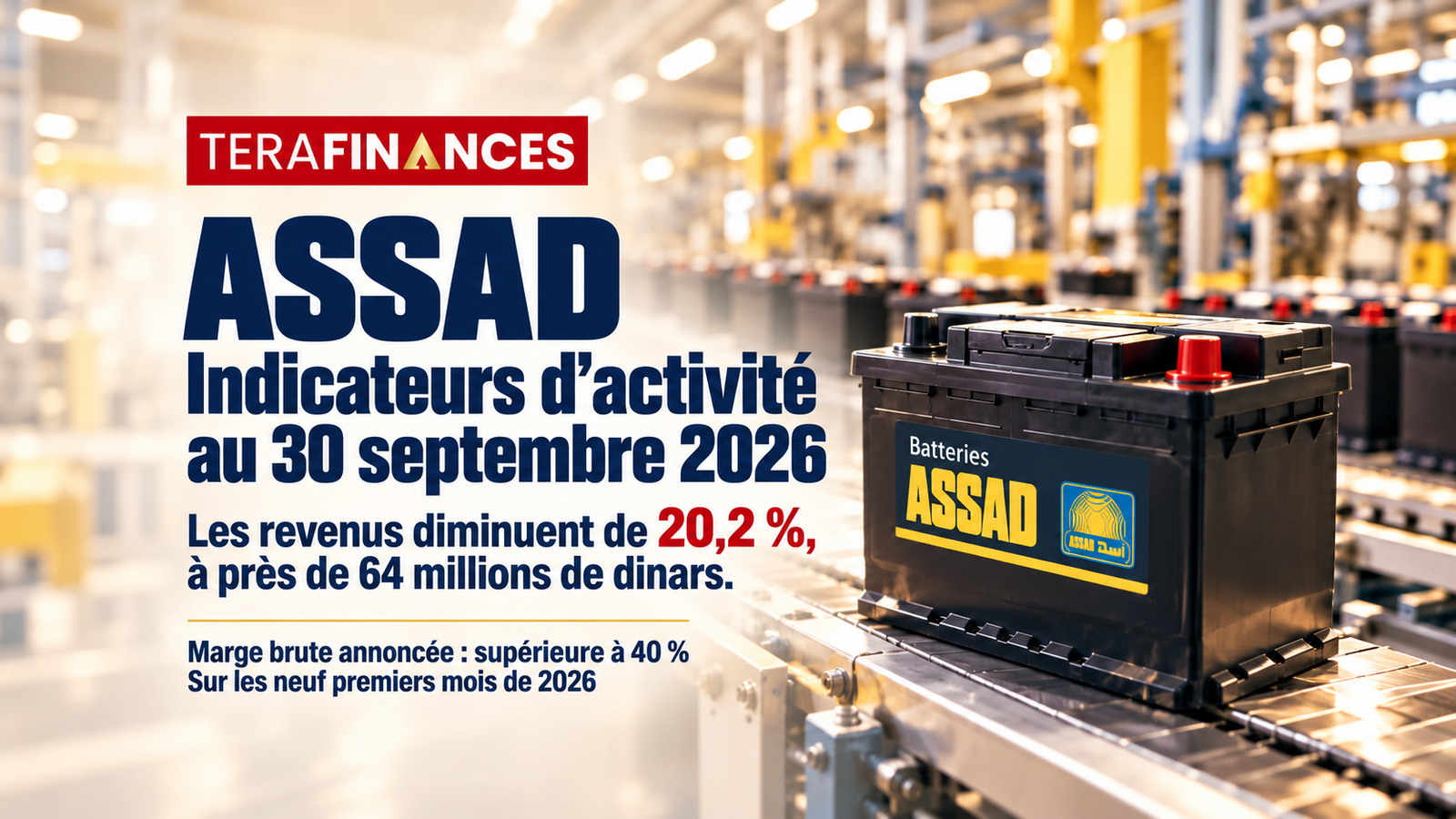 ASSAD : le chiffre d’affaires recule de 20,9 % au troisième trimestre, la marge brute retrouve un niveau supérieur à 40 % sur neuf mois