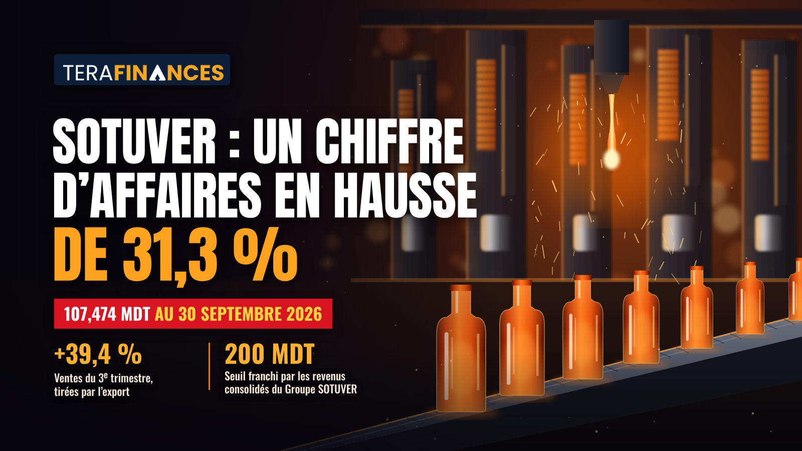 SOTUVER : un chiffre d'affaires en hausse de 31,3 % à fin septembre 2026, porté par la percée du marché local