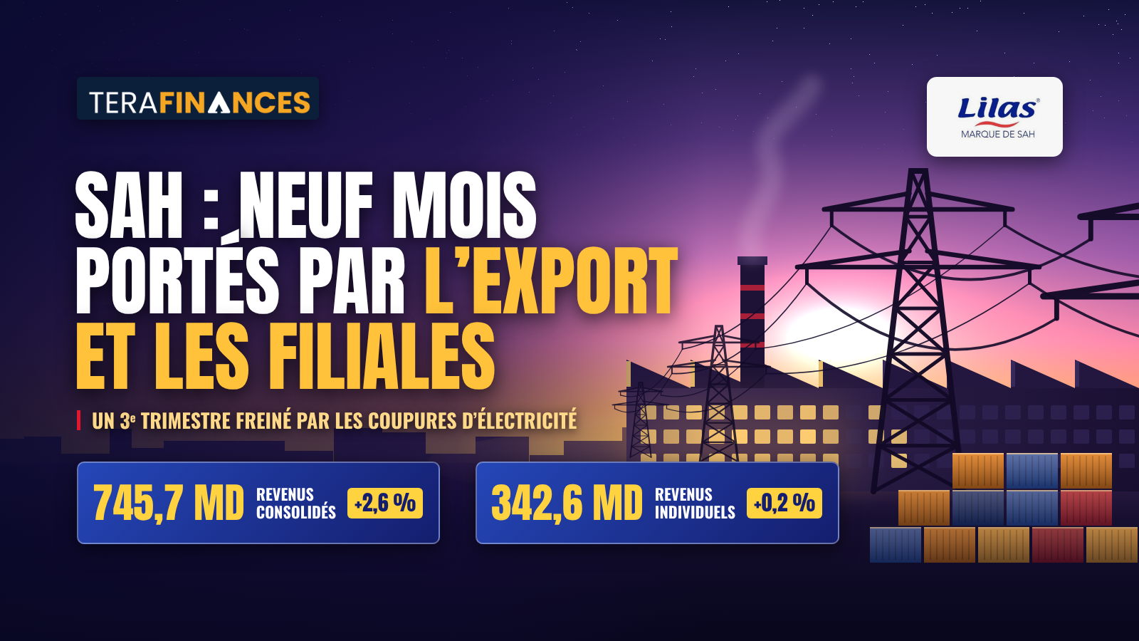 SAH : un troisième trimestre freiné par les coupures d'électricité, un cumul sur neuf mois porté par l'export et les filiales