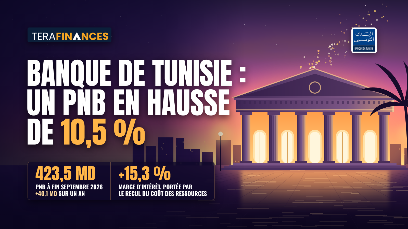 Banque de Tunisie : un PNB en hausse de 10,5 % à fin septembre 2026