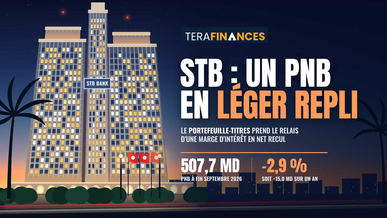 STB : un PNB en léger repli à fin septembre 2026, le portefeuille titres prend le relais d'une marge d'intérêt en net recul