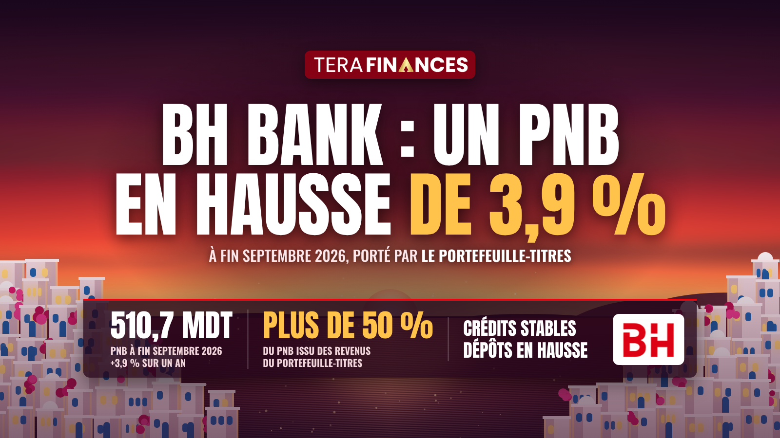 BH Bank : un PNB en hausse de 3,9 % à fin septembre 2026, porté par le portefeuille-titres