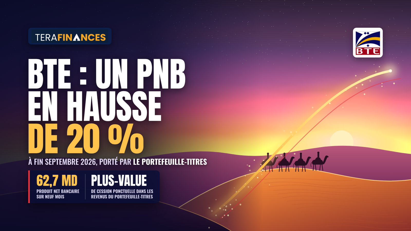 BTE : un PNB en hausse de 20 % à fin septembre 2026, porté par le portefeuille titres