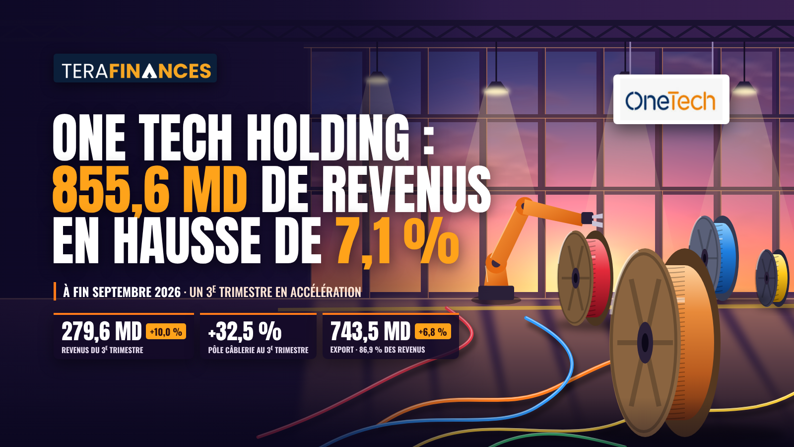 One Tech Holding : 855,6 MD de revenus à fin septembre 2026, porté par un troisième trimestre en accélération