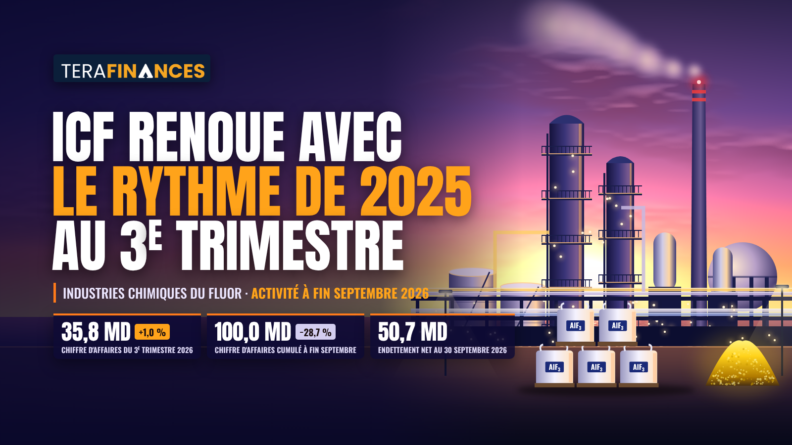 Industries Chimiques du Fluor : un troisième trimestre qui renoue avec le rythme de 2025