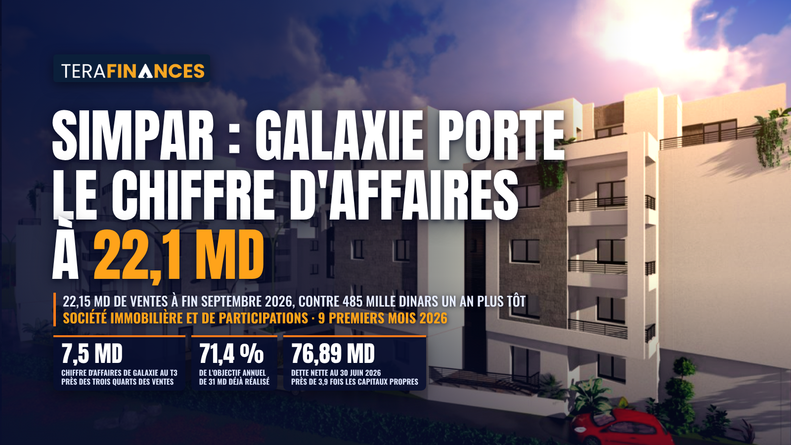 SIMPAR : le projet Galaxie porte le chiffre d'affaires à 22,1 millions de dinars à fin septembre 2026