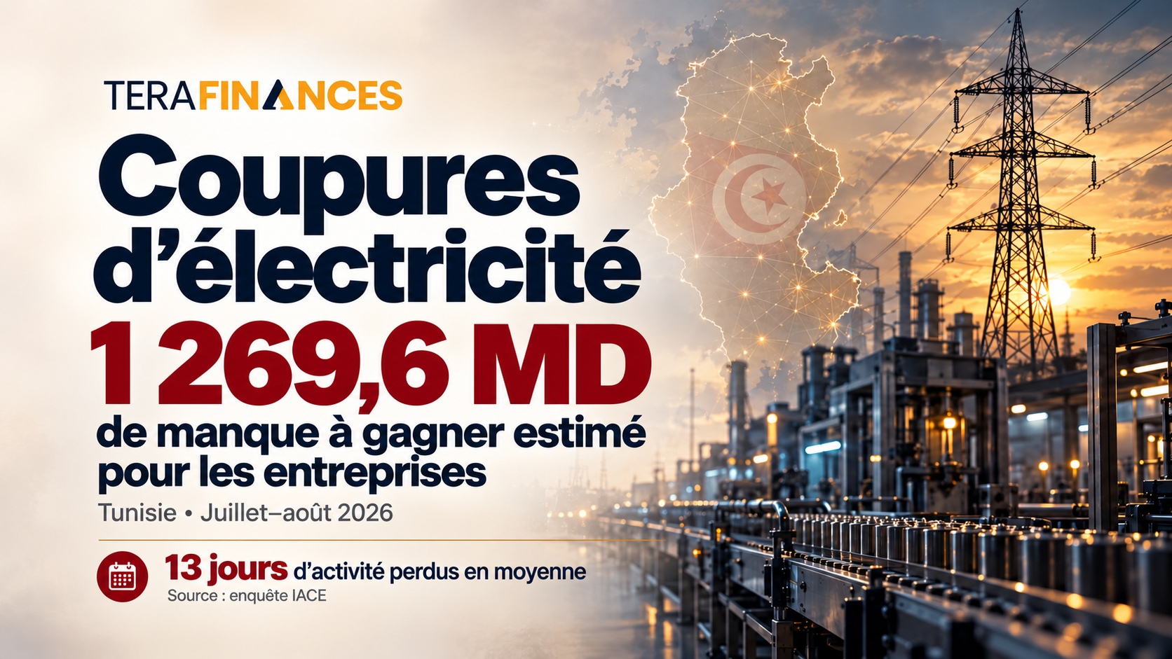 Coupures d’électricité : un manque à gagner de près de 1,27 Mrds de dinars (0,6% du PIB) pour les entreprises durant l’été 2026