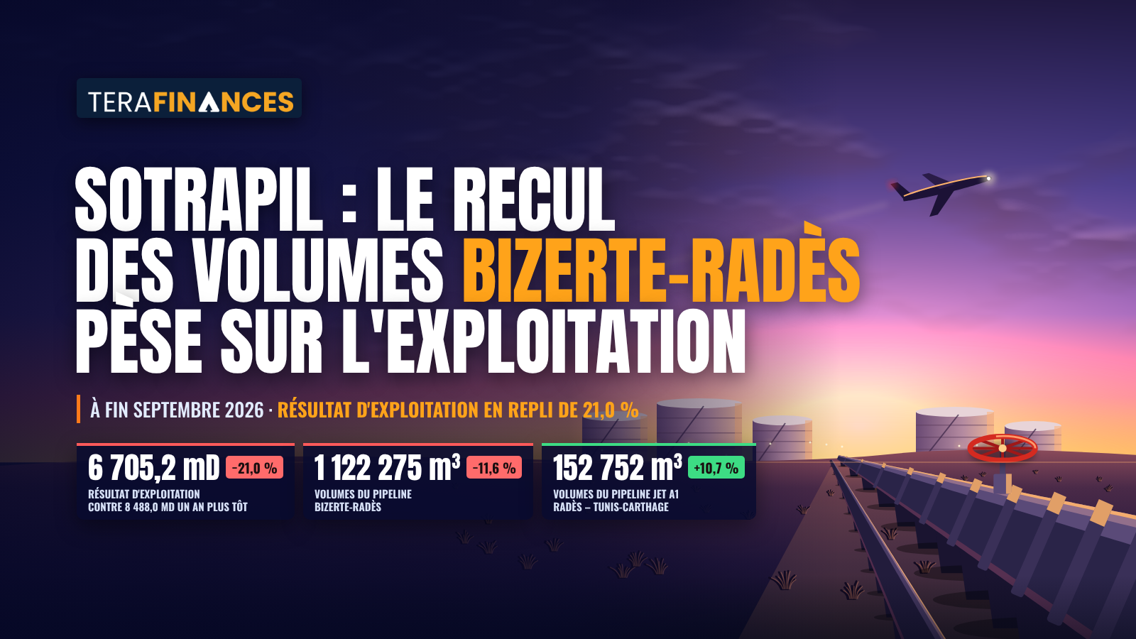 SOTRAPIL : le recul des volumes sur l'axe Bizerte-Radès pèse sur l'exploitation à fin septembre 2026