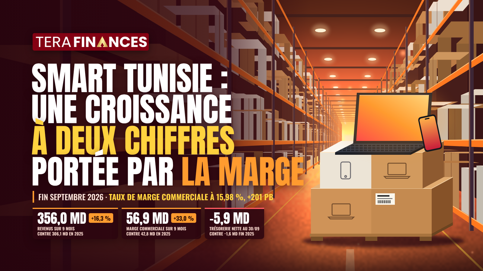 Smart Tunisie : une croissance à deux chiffres portés par une marge commerciale en nette amélioration à fin septembre 2026