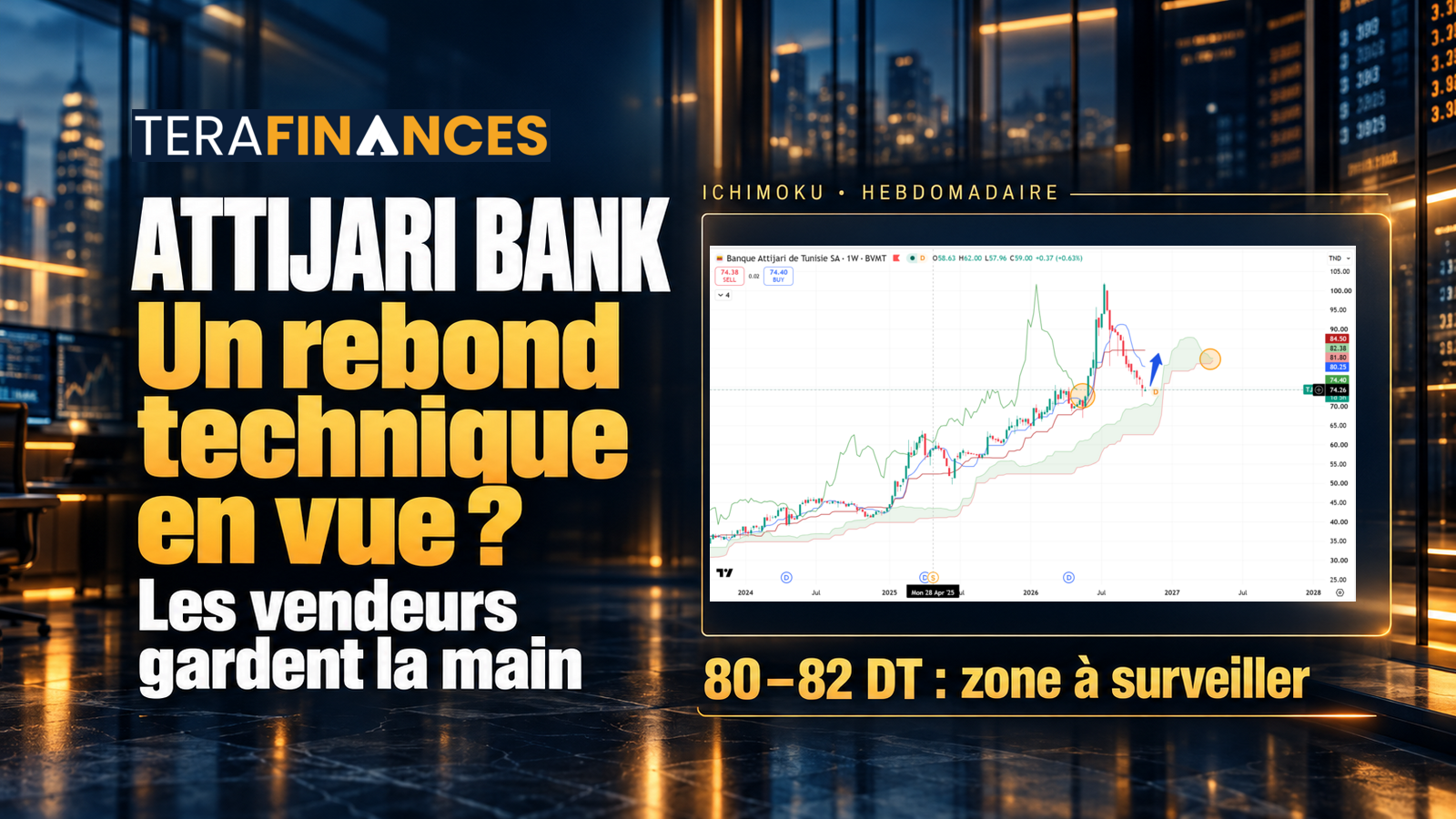 Attijari Bank-Analyse technique : un rebond technique en vue, mais les vendeurs gardent la main